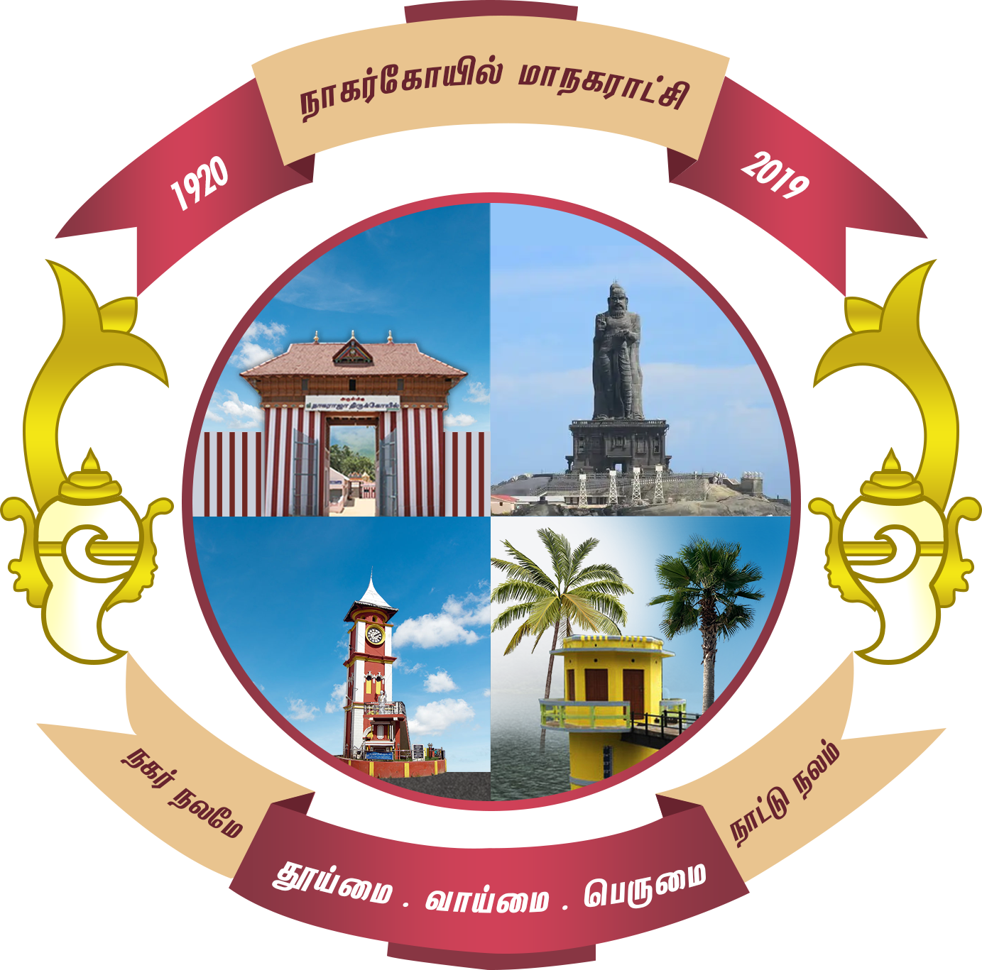 Nagercoil Corporation